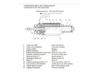 Elettrostart E411A Electroimán solenoide 12V